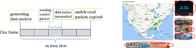 Figure 1 for Combinatorial Sleeping Bandits with Fairness Constraints