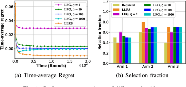 Figure 2 for Combinatorial Sleeping Bandits with Fairness Constraints