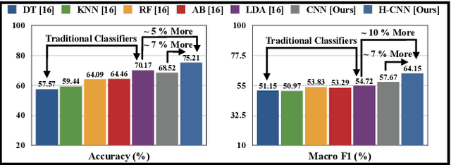Figure 2 for Feature Augmented Hybrid CNN for Stress Recognition Using Wrist-based Photoplethysmography Sensor