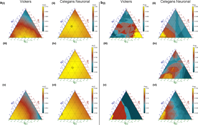 Figure 4 for Link prediction in multiplex networks via triadic closure