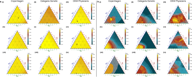 Figure 2 for Link prediction in multiplex networks via triadic closure