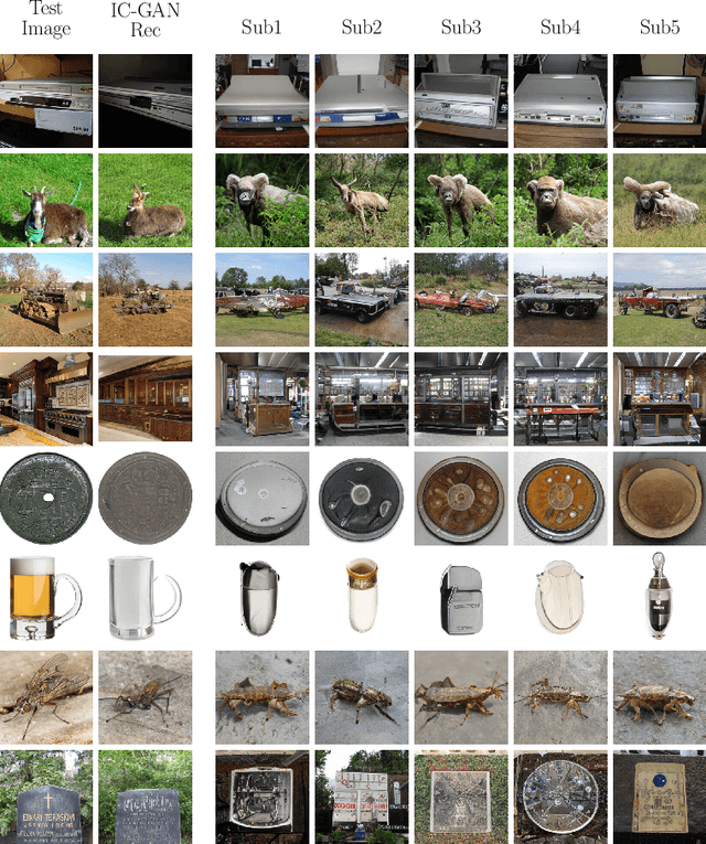 Figure 3 for Reconstruction of Perceived Images from fMRI Patterns and Semantic Brain Exploration using Instance-Conditioned GANs