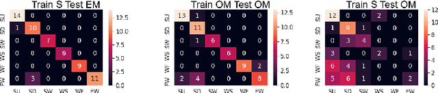 Figure 2 for FMNet: Latent Feature-wise Mapping Network for Cleaning up Noisy Micro-Doppler Spectrogram