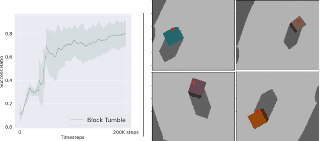 Figure 3 for Generalizing Object-Centric Task-Axes Controllers using Keypoints