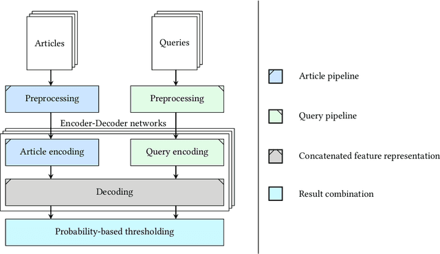 Figure 3 for Threshold-Based Retrieval and Textual Entailment Detection on Legal Bar Exam Questions