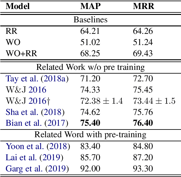 Figure 3 for A Study on Efficiency, Accuracy and Document Structure for Answer Sentence Selection