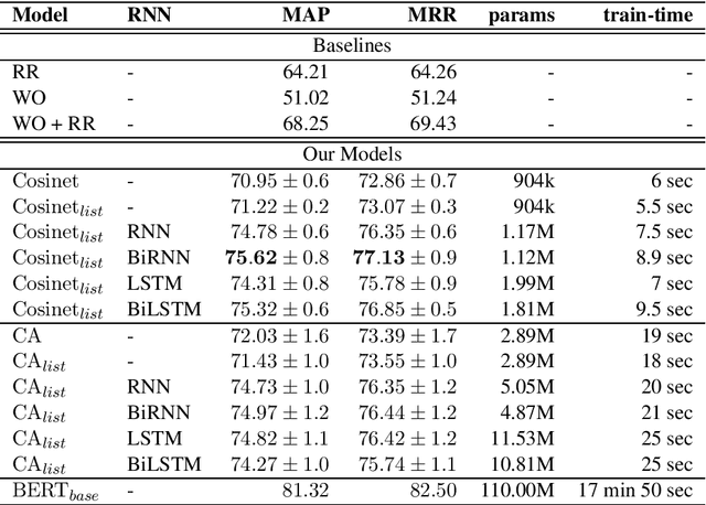 Figure 4 for A Study on Efficiency, Accuracy and Document Structure for Answer Sentence Selection
