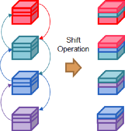 Figure 3 for CPNet: Cross-Parallel Network for Efficient Anomaly Detection