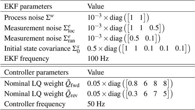 Figure 4 for A path planning and path-following control framework for a general 2-trailer with a car-like tractor