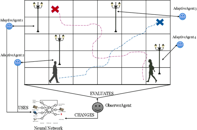 Figure 1 for Testing Self-Organizing Multiagent Systems