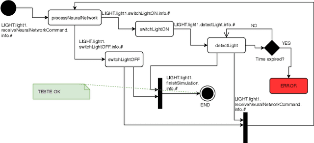 Figure 2 for Testing Self-Organizing Multiagent Systems