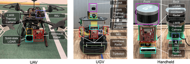 Figure 2 for OdomBeyondVision: An Indoor Multi-modal Multi-platform Odometry Dataset Beyond the Visible Spectrum