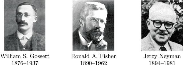 Figure 1 for A tutorial on conformal prediction