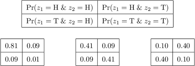 Figure 2 for A tutorial on conformal prediction