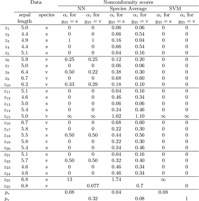 Figure 4 for A tutorial on conformal prediction