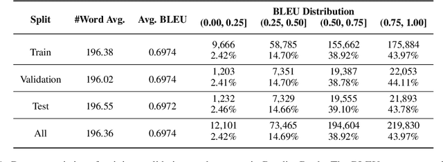 Figure 2 for LayoutReader: Pre-training of Text and Layout for Reading Order Detection