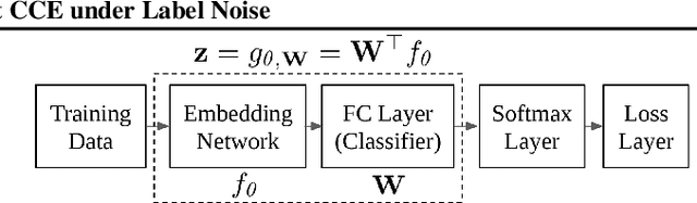 Figure 3 for Improving MAE against CCE under Label Noise
