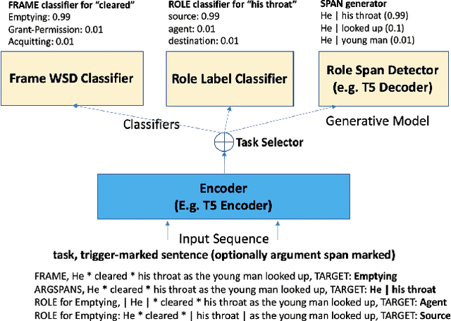 Figure 4 for SKATE: A Natural Language Interface for Encoding Structured Knowledge