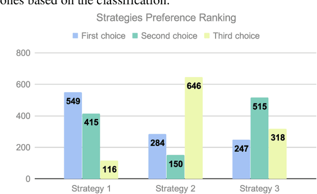 Figure 2 for Learn and Transfer Knowledge of Preferred Assistance Strategies in Semi-autonomous Telemanipulation