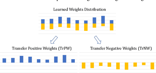 Figure 4 for Learn and Transfer Knowledge of Preferred Assistance Strategies in Semi-autonomous Telemanipulation