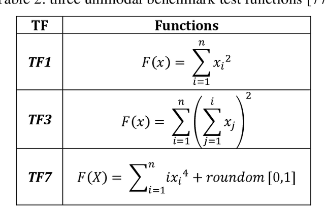 Figure 4 for A New Lagrangian Problem Crossover: A Systematic Review and Meta-Analysis of Crossover Standards