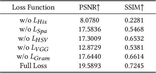 Figure 3 for Enhancement by Your Aesthetic: An Intelligible Unsupervised Personalized Enhancer for Low-Light Images