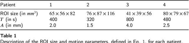 Figure 2 for Prediction of the motion of chest internal points using a recurrent neural network trained with real-time recurrent learning for latency compensation in lung cancer radiotherapy