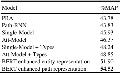Figure 4 for Path-based knowledge reasoning with textual semantic information for medical knowledge graph completion
