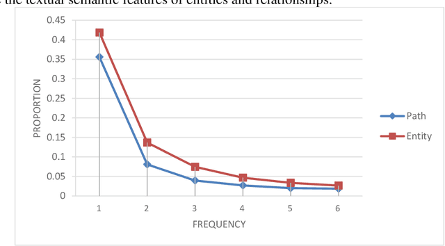 Figure 3 for Path-based knowledge reasoning with textual semantic information for medical knowledge graph completion