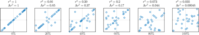 Figure 1 for A Framework to Adjust Dependency Measure Estimates for Chance