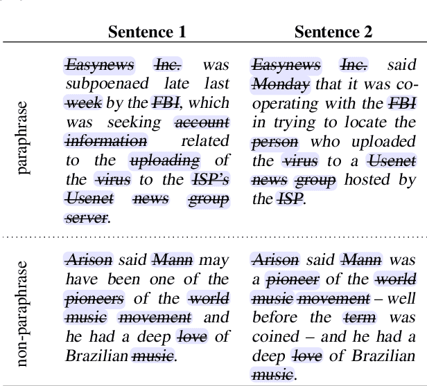 Figure 1 for How Does Data Corruption Affect Natural Language Understanding Models? A Study on GLUE datasets