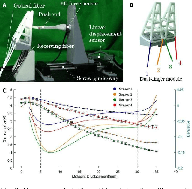 Figure 3 for Scalable Tactile Sensing for an Omni-adaptive Soft Robot Finger