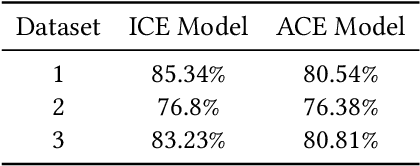 Figure 1 for Aggregated Customer Engagement Model