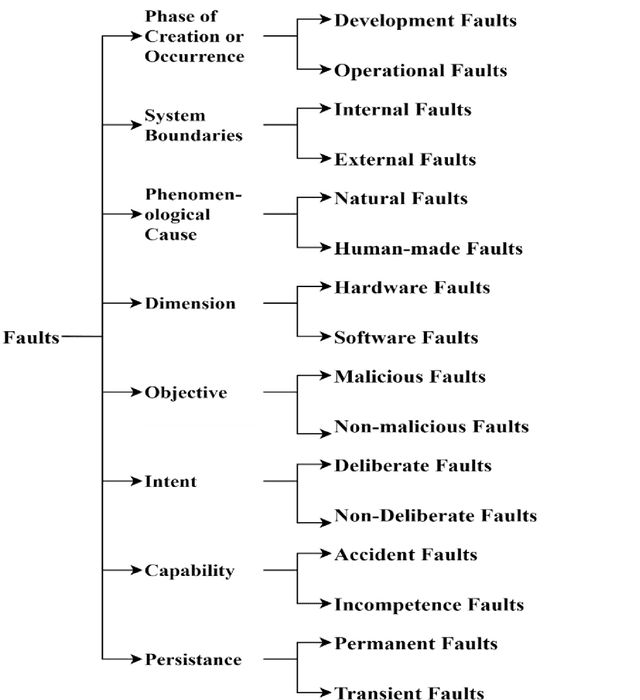 Figure 1 for Obstacles in Fully Automatic Program Repair: A survey