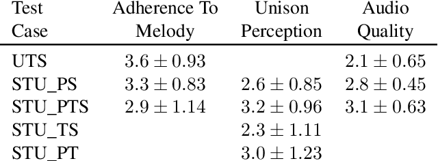 Figure 4 for A Deep Learning Based Analysis-Synthesis Framework For Unison Singing