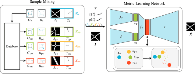 Figure 1 for Expert-LaSTS: Expert-Knowledge Guided Latent Space for Traffic Scenarios