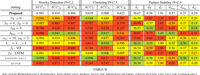 Figure 4 for Expert-LaSTS: Expert-Knowledge Guided Latent Space for Traffic Scenarios