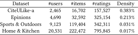 Figure 1 for New Insights into Metric Optimization for Ranking-based Recommendation