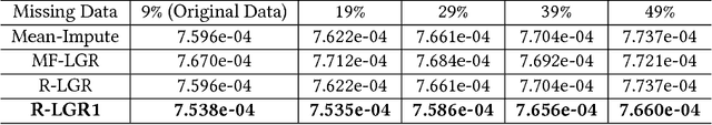 Figure 2 for Multi-Task Learning with Incomplete Data for Healthcare