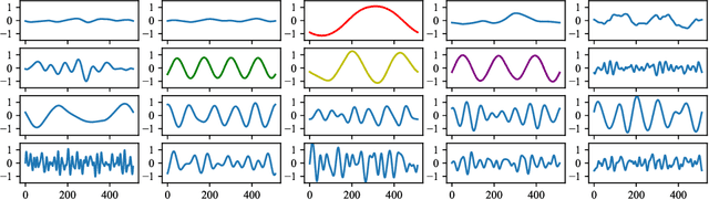 Figure 1 for Differentiable Wavetable Synthesis