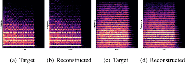 Figure 3 for Differentiable Wavetable Synthesis