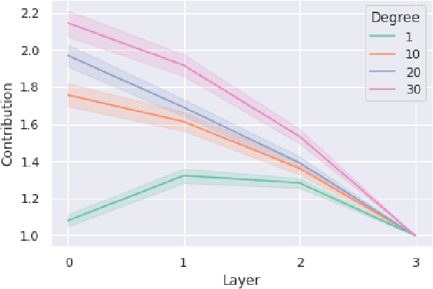 Figure 2 for Understanding Layer-wise Contributions in Deep Neural Networks through Spectral Analysis
