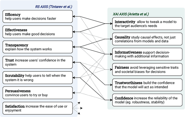 Figure 1 for Explainability in Music Recommender Systems