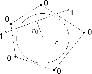 Figure 2 for A theory of capacity and sparse neural encoding
