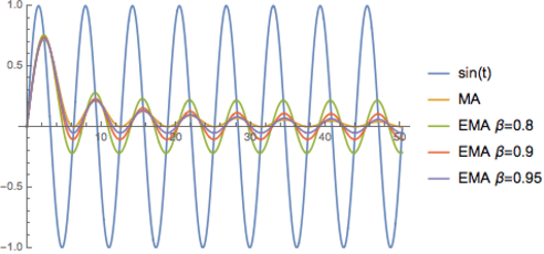 Figure 1 for The Unusual Effectiveness of Averaging in GAN Training