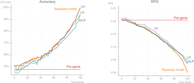 Figure 2 for Who Will Win It? An In-game Win Probability Model for Football