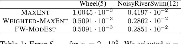 Figure 1 for Active Model Estimation in Markov Decision Processes