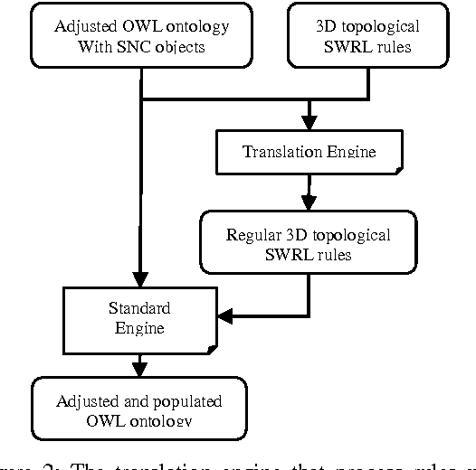 Figure 3 for From 9-IM Topological Operators to Qualitative Spatial Relations using 3D Selective Nef Complexes and Logic Rules for bodies