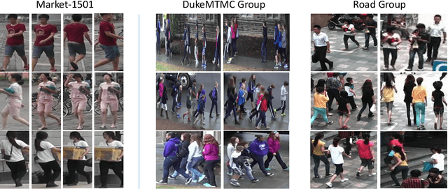 Figure 4 for Group Re-identification via Transferred Single and Couple Representation Learning