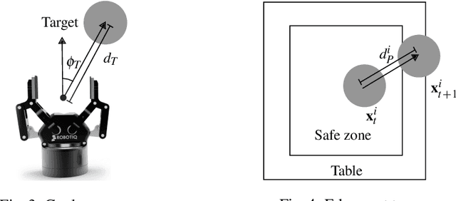 Figure 3 for Pushing Fast and Slow: Task-Adaptive Planning for Non-prehensile Manipulation Under Uncertainty